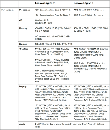 Lenovo Legion 7 and Legion 7i - Specifications. (Source: Lenovo)
