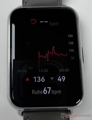 Heart rate measurement with progression curve