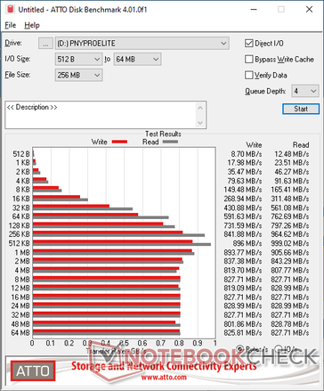 ATTO with USB-A cable