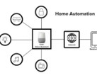 A large part of the point of the IoT revolution was to automate the home. (Source: uxdesign.cc)