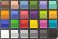 ColorChecker. Bottom half of each square represents the reference color.