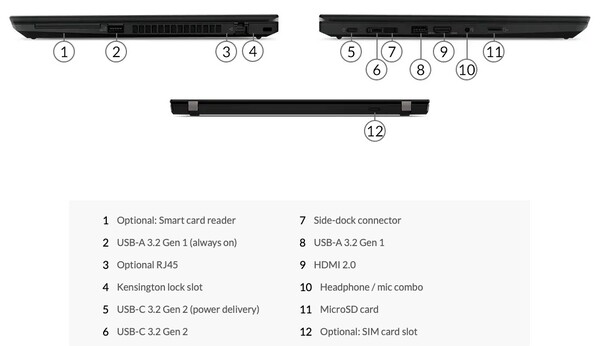 The AMD model of the ThinkPad T14 Gen 2 has no Thunderbolt, but other modern connectivity options including USB-C 3.2 and HDMI 2.0 (Image: Lenovo)