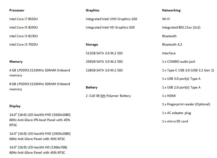 Some of the main specifications and options. (Source: BetaNews)