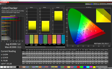 CalMAN: Mixed Colors – Cinema mode (DCI-P3 target color space)