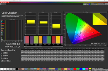 Color accuracy (Vivid color mode, DCI-P3 target color space)