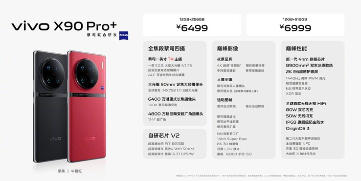 Vivo X90 Pro+ specifications (image via Vivo)