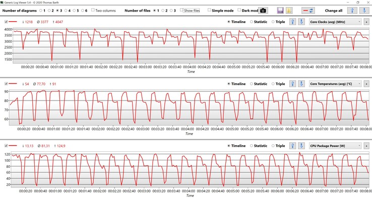 CPU data Cinebench R15 multi-loop