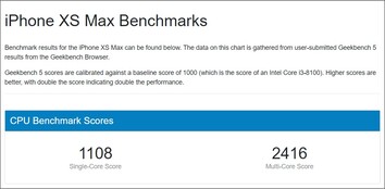 iPhone XS Max average result. (Image source: Geekbench)