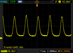 PWM flickering at 245.1 Hz at brightness levels of 25 % and below