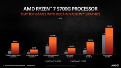 Ryzen 7 5700G vs. Intel Core i7-10700. (Image source: AMD)