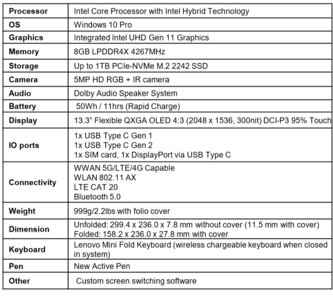 Specifications Lenovo ThinkPad X1 Fold