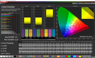 CalMAN: Mixed Colors – Automatic (DCI-P3 target color space)
