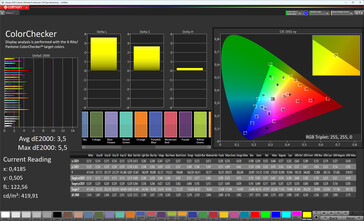 Color accuracy (Profile: Natural, target color space: sRGB)