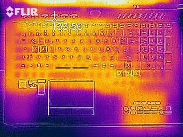 Heat-map idle, top