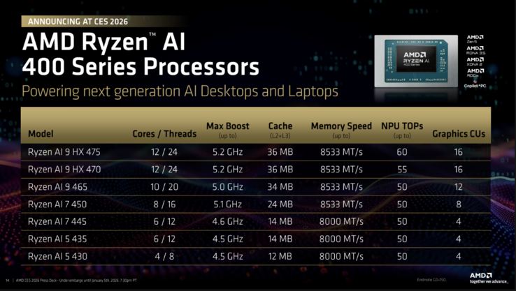 AMD Ryzen AI 400 series. (Image source: AMD)