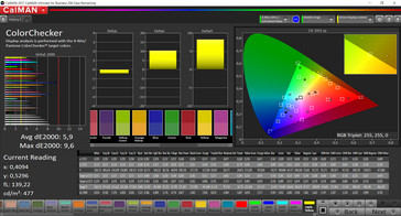 CalMAN - color accuracy (sRGB)