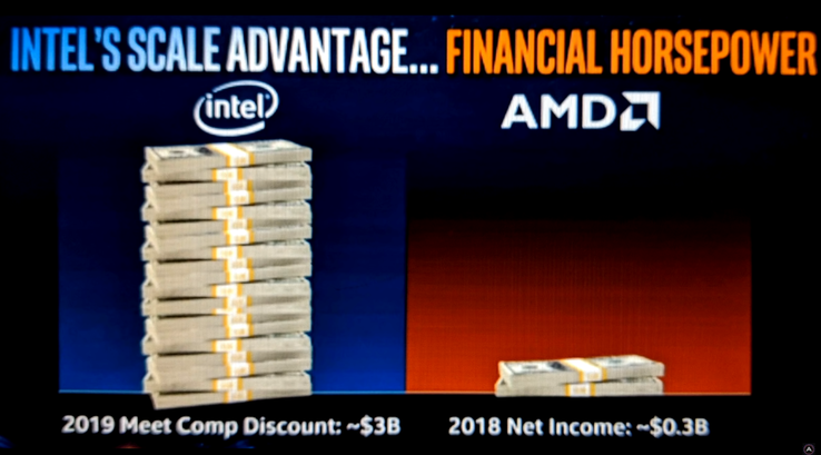 Intel may set aside US$3 billion as part of the "2019 Meet Comp Discount" initiative. (Source: AdoredTV on YouTube)