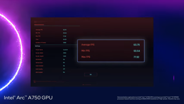 Intel Arc A750 Cyberpunk 2077 performance (image via Intel)