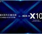 After the Honor 9X comes not Honor 10X but the Honor X10. (Image source: Sparrows News)