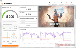 3DMark Time Spy scores are massively reduced on battery power