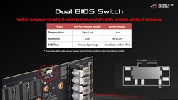 Dual BIOS – Switcher (Source: Asus)