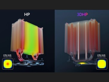 3D heat pipe design eliminating CPU IHS hot spot. (Image source: TechPowerUP)