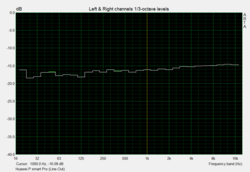 3.5-mm audio port output