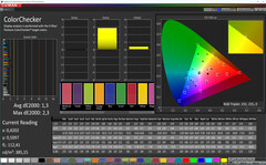CalMAN: Colour Accuracy – Natural colour mode, sRGB target colour space