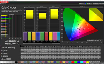 CalMAN: Colour accuracy - Vivid Standard colour profile, P3 target colour space