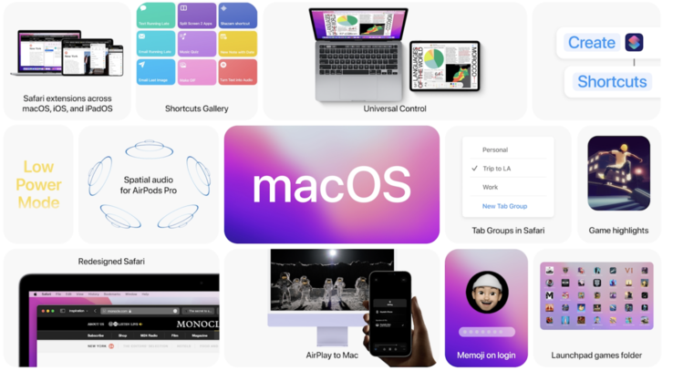 macOS Monterey features. (Source: Apple WWDC21 event)