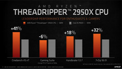 AMD Ryzen Threadripper 2950X pitted against the Intel Core i9-7900X. (Source: AMD)