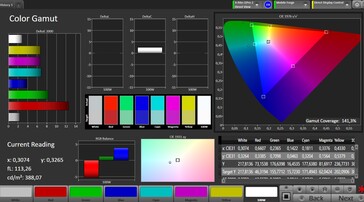 CalMAN: Colour space coverage (sRGB)
