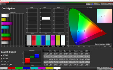 Colorspace (white balance: Warm, target color space: AdobeRGB)