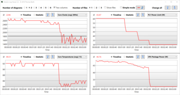 Stress test Silent mode log: Chart shows the switching from Performance to Silent mode