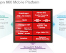 Qualcomm Snapdragon 660 mobile platform architecture