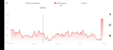 Pulse measurements with the Amazfit GTS 4