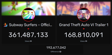 GTA 6 vs Subway Surfers view count on YouTube (Image source: Livecounts)