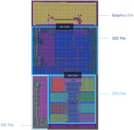 Intel Meteor Lake tile architecture. (Image Source: Intel)