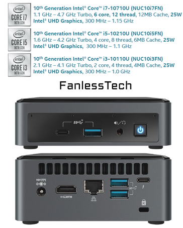 Frost Canyon will be available in Core i3, Core i5, and Core i7 25W Comet Lake-U SKUs. (Source: FanlessTech)