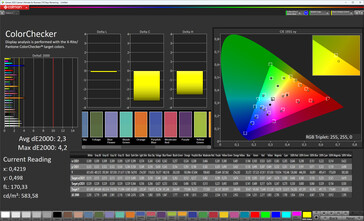Color accuracy (target color space: sRGB; profile: natural)