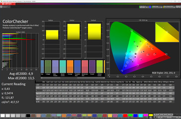 Color accuracy (screen mode Vivid, target color space P3)