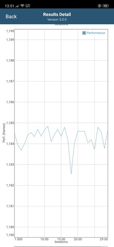 Drop in performance after 18 iterations in GFXBench Long Term Manhattan ES 3.1