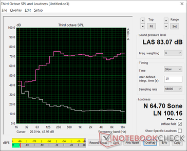Audeze LCD-1 pink noise at maximum volume. The curve is relatively flat to represent even frequency reproduction