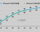 A user claims an iPhone 13 can charge faster than you might think. (Source: Weibo)