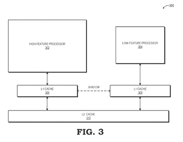 AMD hybrid processor design patent - Method 3. (Source: Free Patents Online)