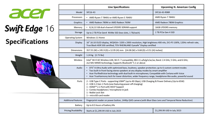 Acer Swift Edge 16 - Specifications. (Image Source: Acer)