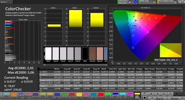 Colour accuracy (colour space: sRGB; profile: natural)