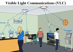 Visible light communication can enable local networks using everyday fittings. (Source: Medium)