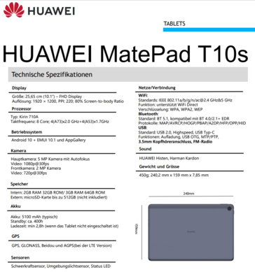 Huawei MatePad T10s specs. (Image source: @rquandt)