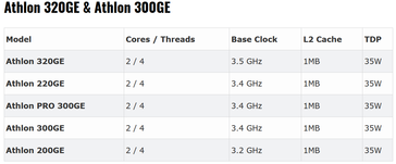 Athlon series (Source: Tom's Hardware)